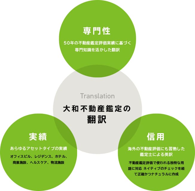 専門知識と実績、安心の品質管理