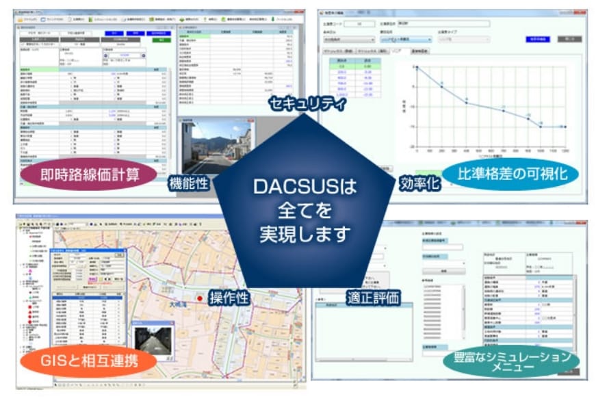 DACSUS 路線価計算システム